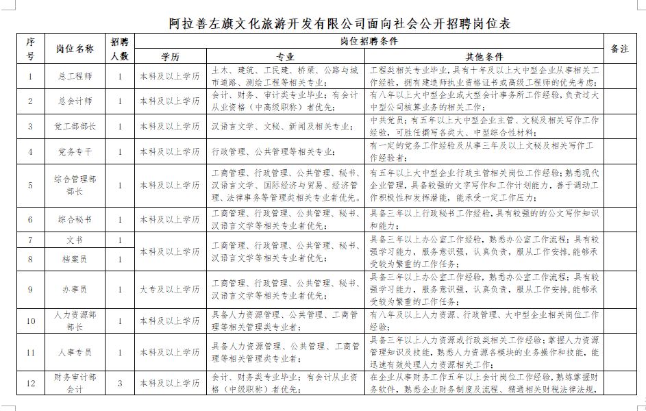 阿拉善右旗文化广电体育和旅游局招聘启事概览