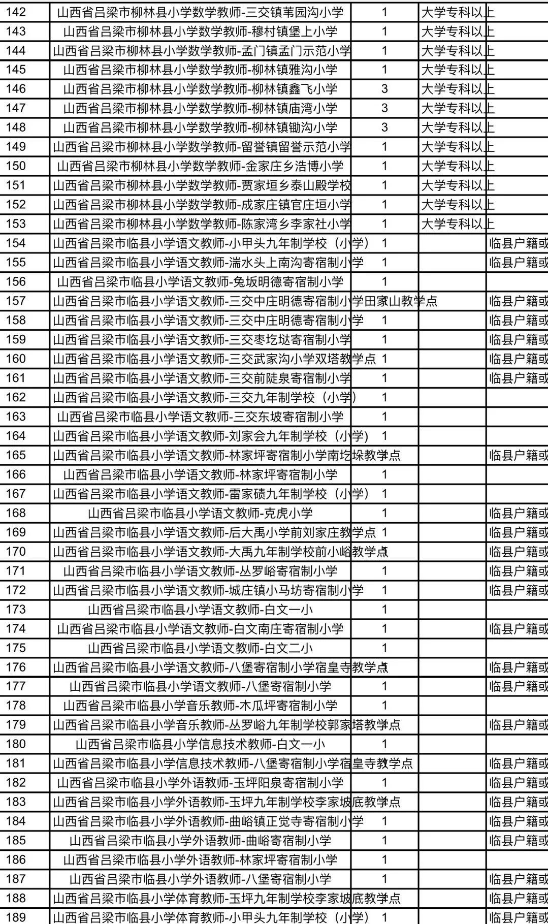 高平市特殊教育事业单位最新招聘启事概览