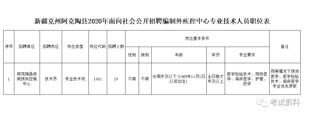 策勒县科技局及关联企业招聘信息与职业机会一览