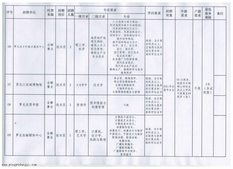 玉田县成人教育事业单位发展规划展望