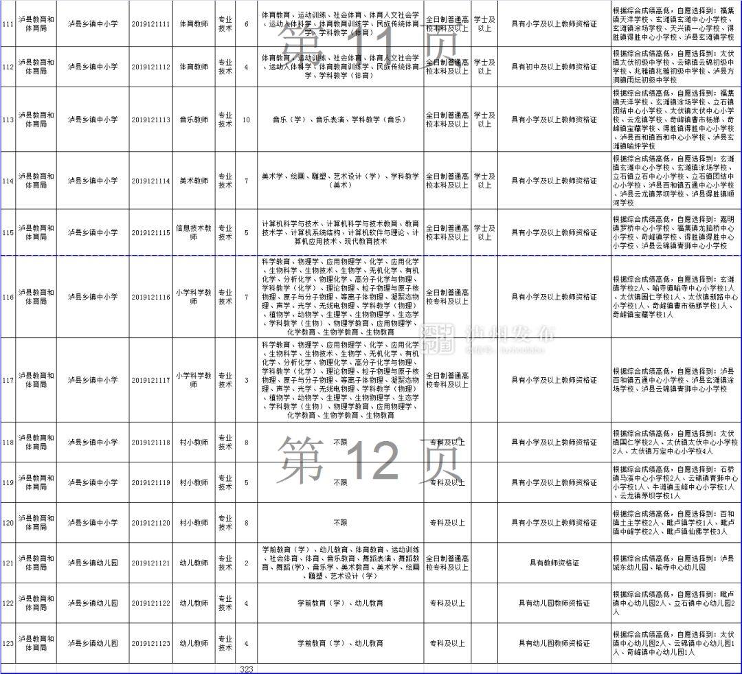 叙永县康复事业单位最新招聘信息及相关内容深度探讨