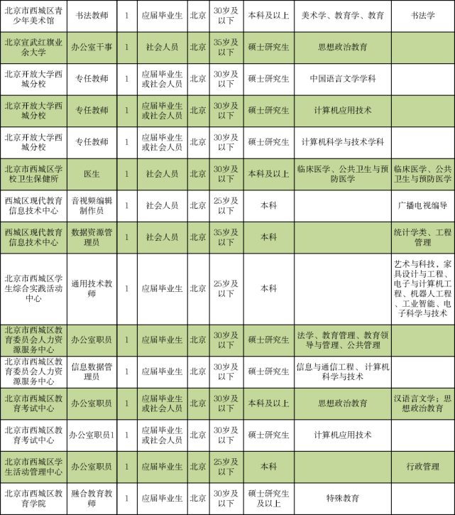 纳雍县成人教育事业单位招聘最新信息及探讨