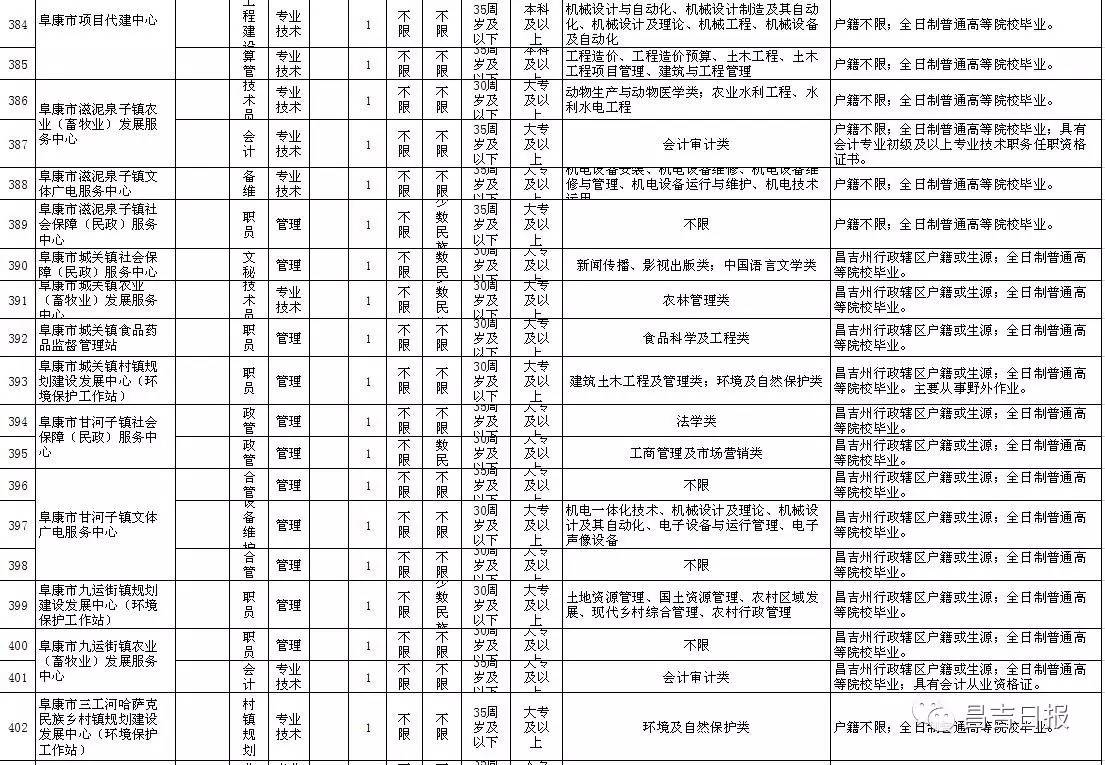 昌吉市康复事业单位招聘启事全新发布