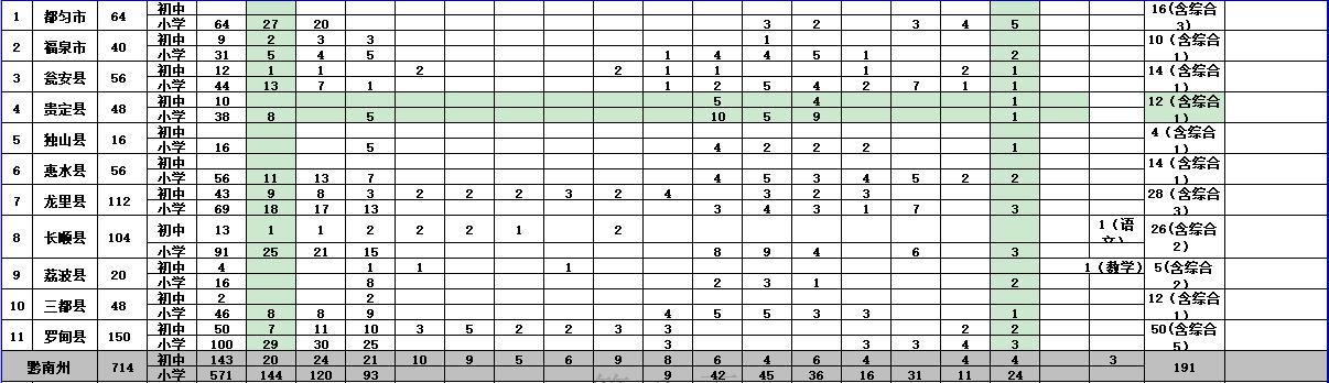 罗甸县小学最新招聘概览，职位、要求及待遇全解析