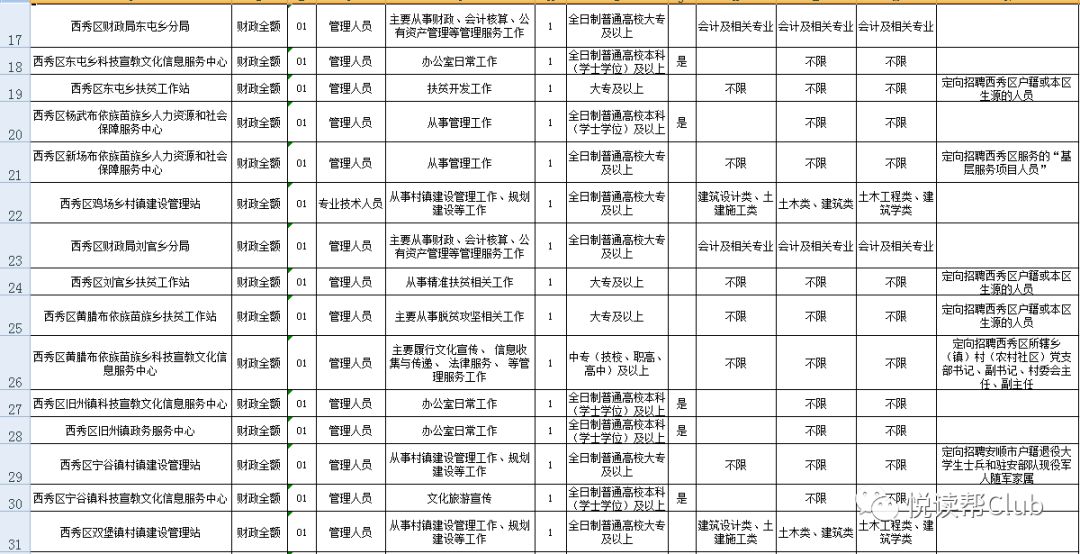 西秀区康复事业单位最新招聘详解