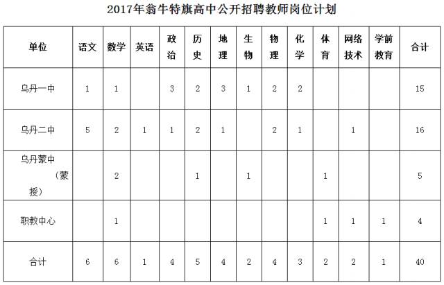 科尔沁左翼中旗统计局最新招聘启事概览