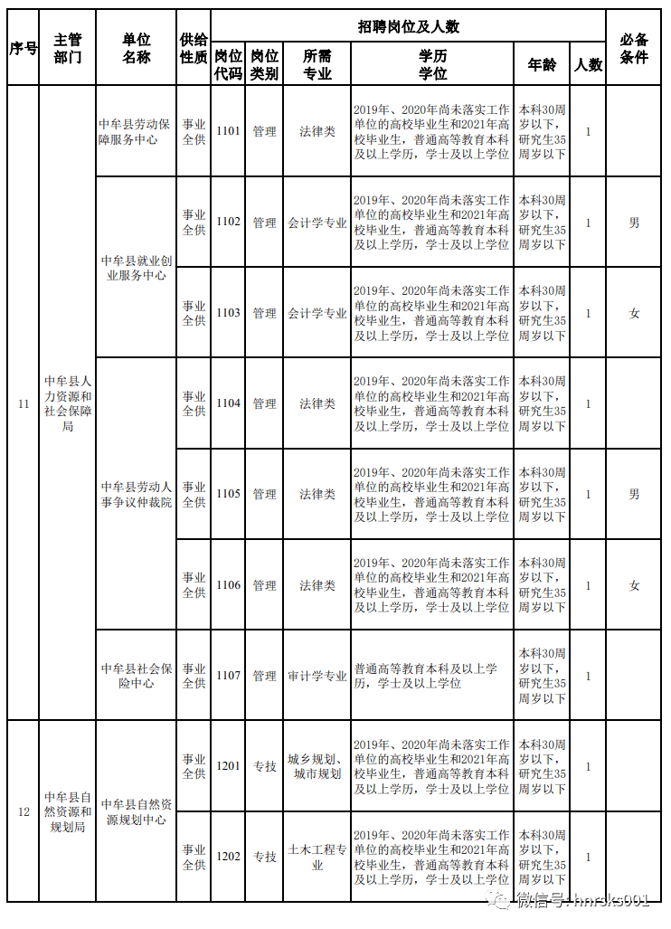 中牟县特殊教育事业单位人事任命最新动态