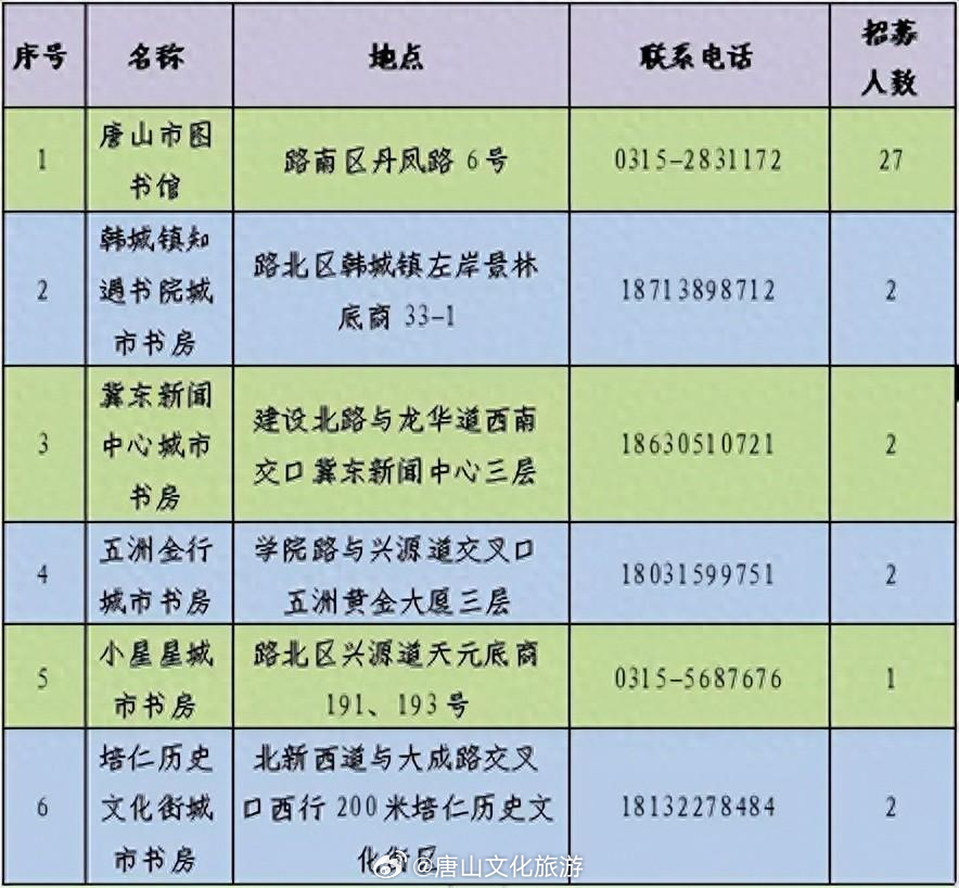 唐县图书馆最新招聘启事概览