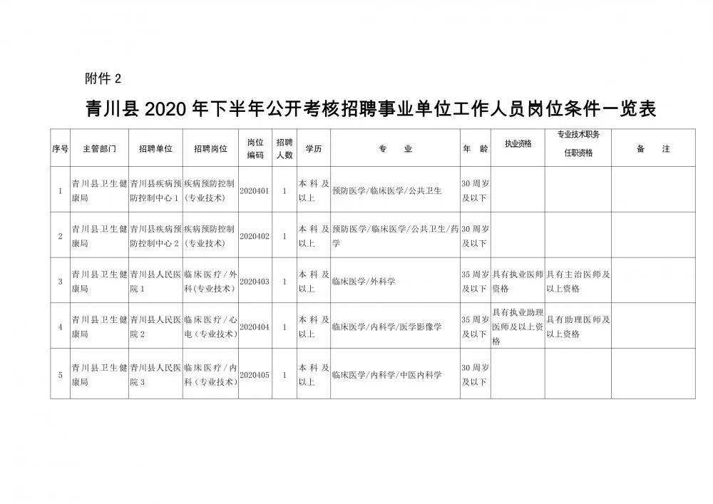 汤阴县康复事业单位人事任命，推动康复事业新一轮发展