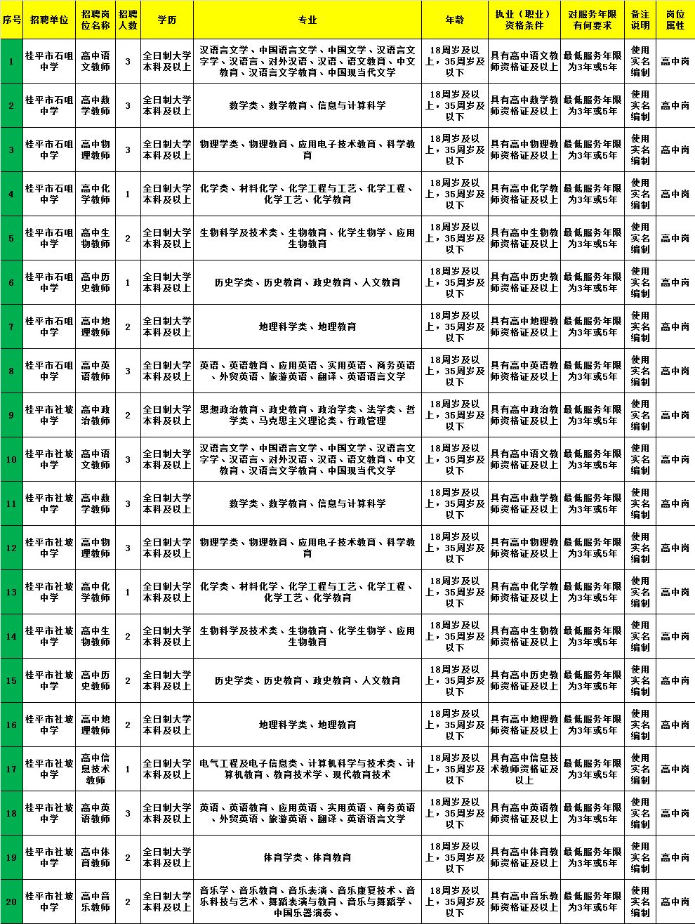 包河区计划生育委员会最新招聘信息与岗位概述