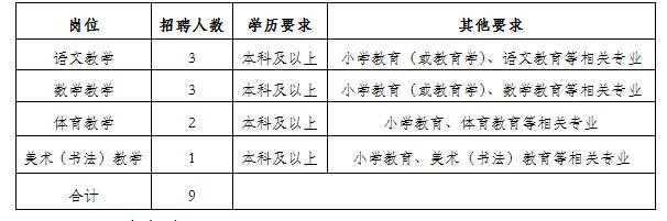 肇源县小学最新招聘信息概览