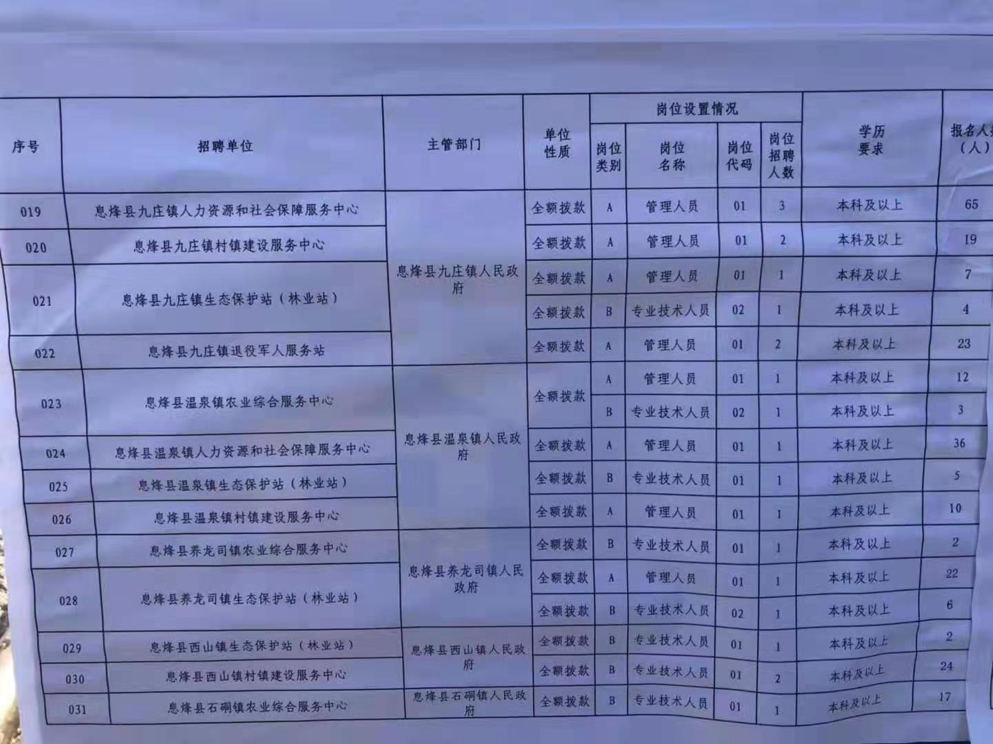 纳雍县特殊教育事业单位招聘最新信息及动态速递