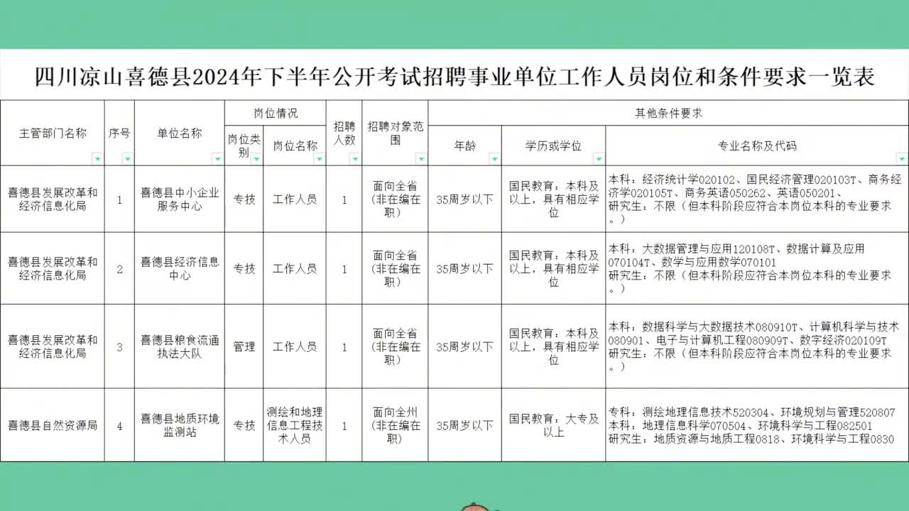 潞西市统计局最新招聘解读及申请指南