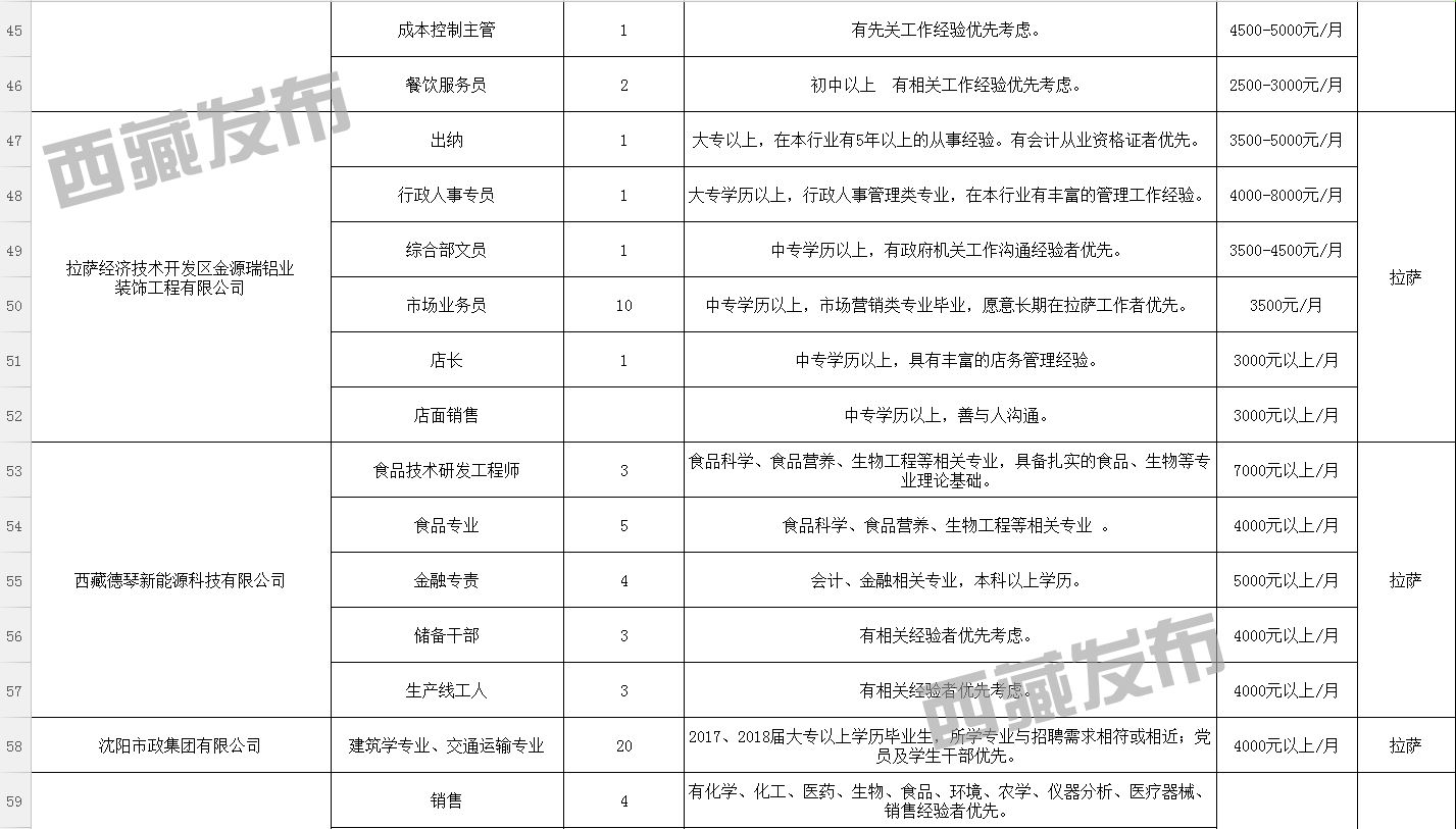 九龙县应急管理局最新招聘资讯详解