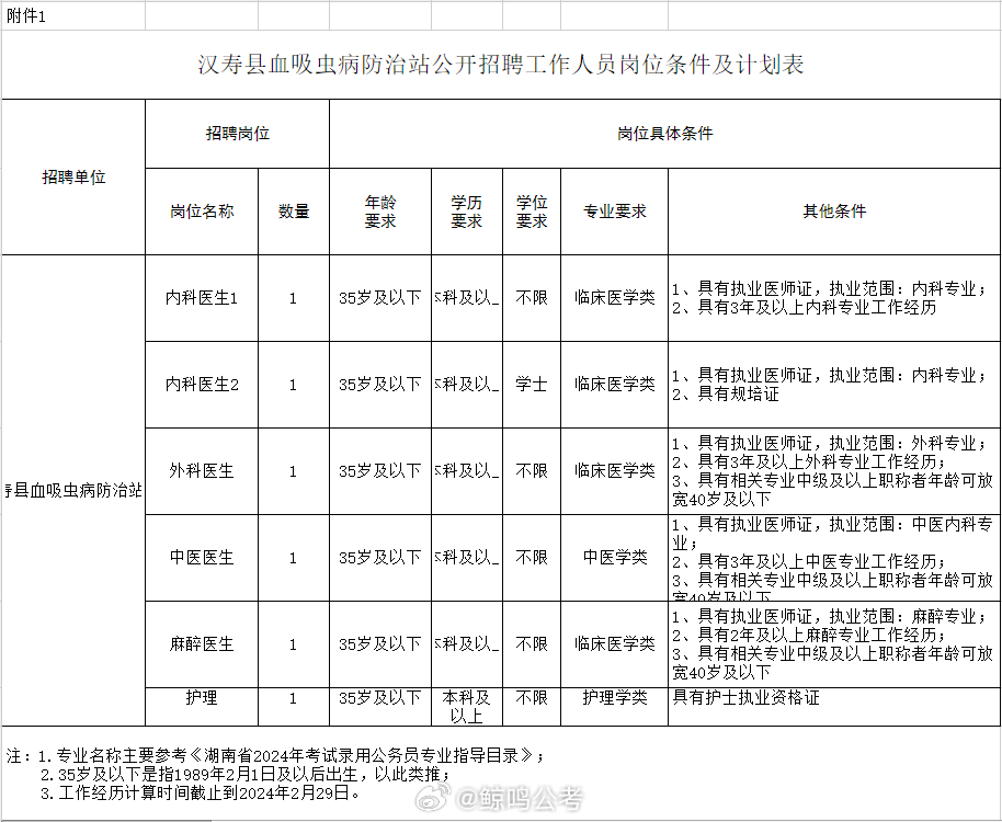 大东区防疫检疫站最新招聘启事