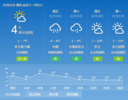 石基镇天气预报更新通知