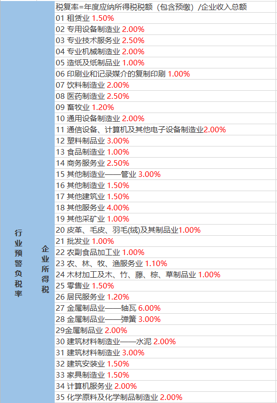 永济乡天气预报更新通知