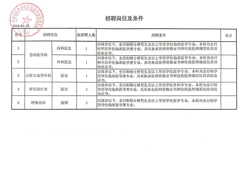 古城区农业农村局招聘启事概览