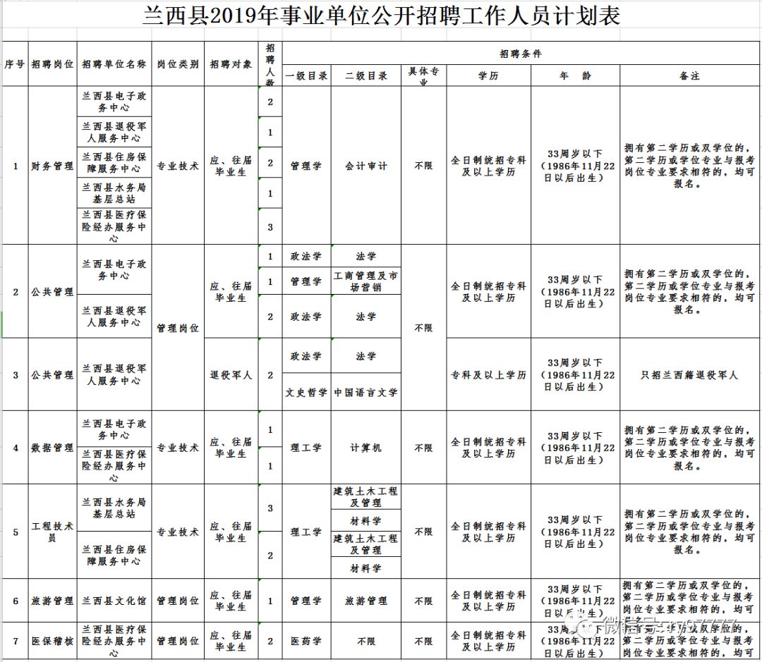 兰西县审计局最新招聘启事