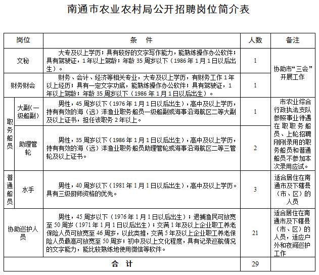 南明区农业农村局招聘新岗位详解