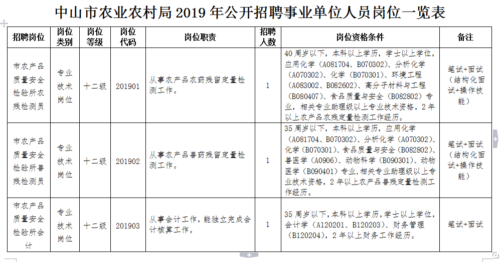 龙门县农业农村局最新招聘信息与招聘细节深度解读