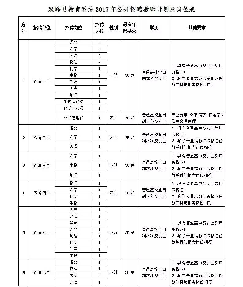 双峰县特殊教育事业单位最新项目进展及其社会影响分析