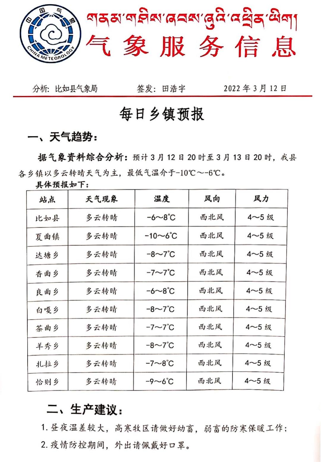 瓦洛村最新天气预报概览