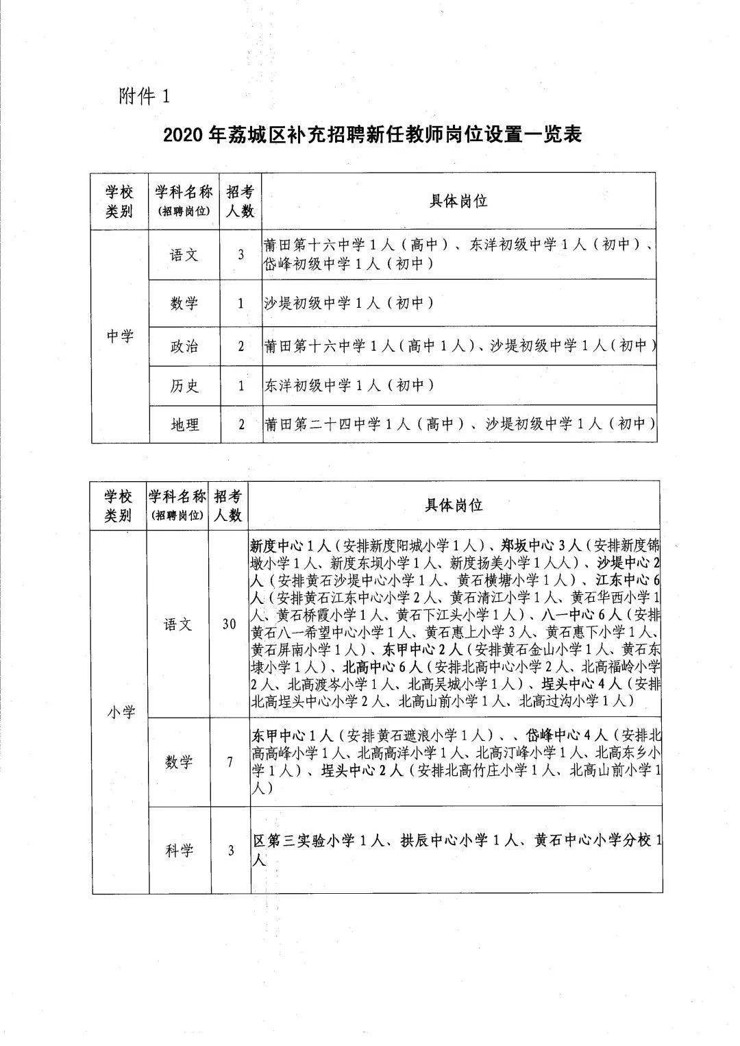 城区小学招聘启事，寻找教育新星，共创美好未来！