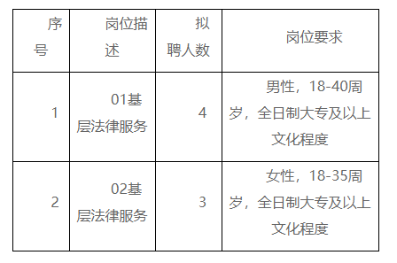 红花岗区司法局招聘最新信息全面解析