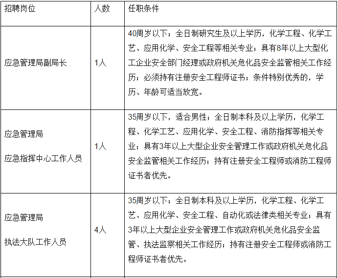 新林区应急管理局最新招聘信息全面解析