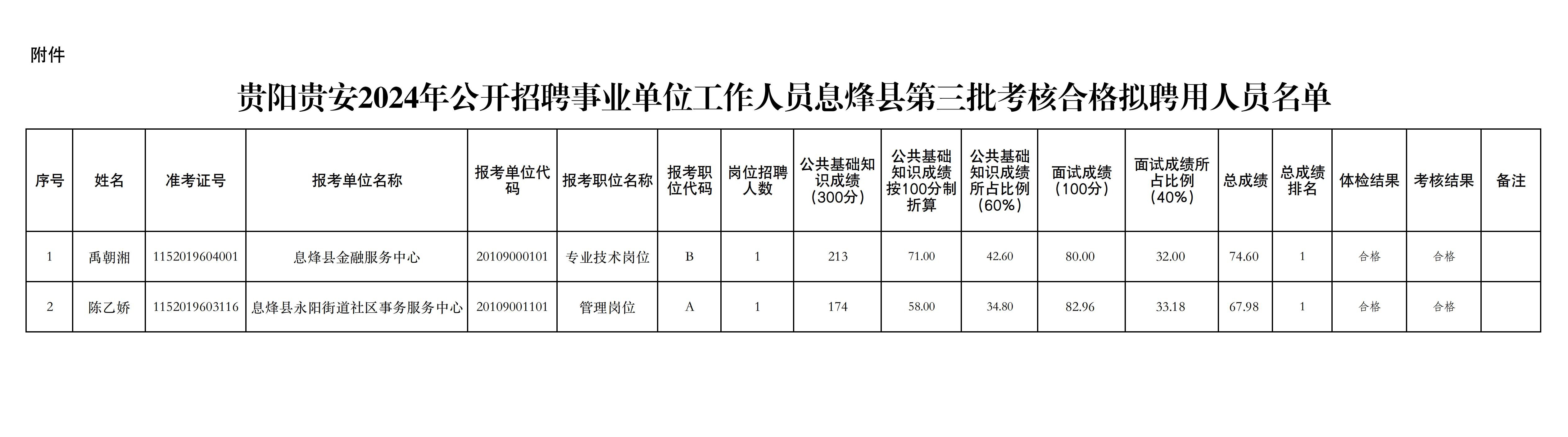 达县计生委最新招聘信息与动态概览