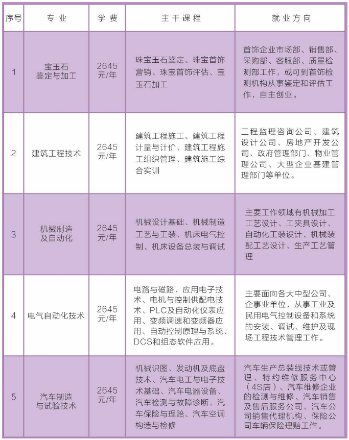 贡觉县成人教育事业单位最新动态报道