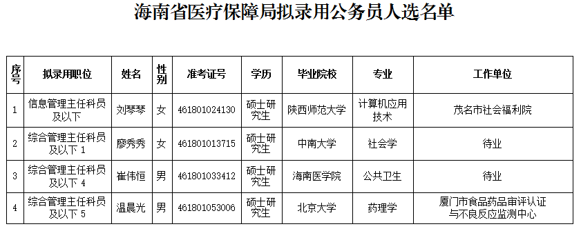 南沙群岛医疗保障局人事任命动态深度解析