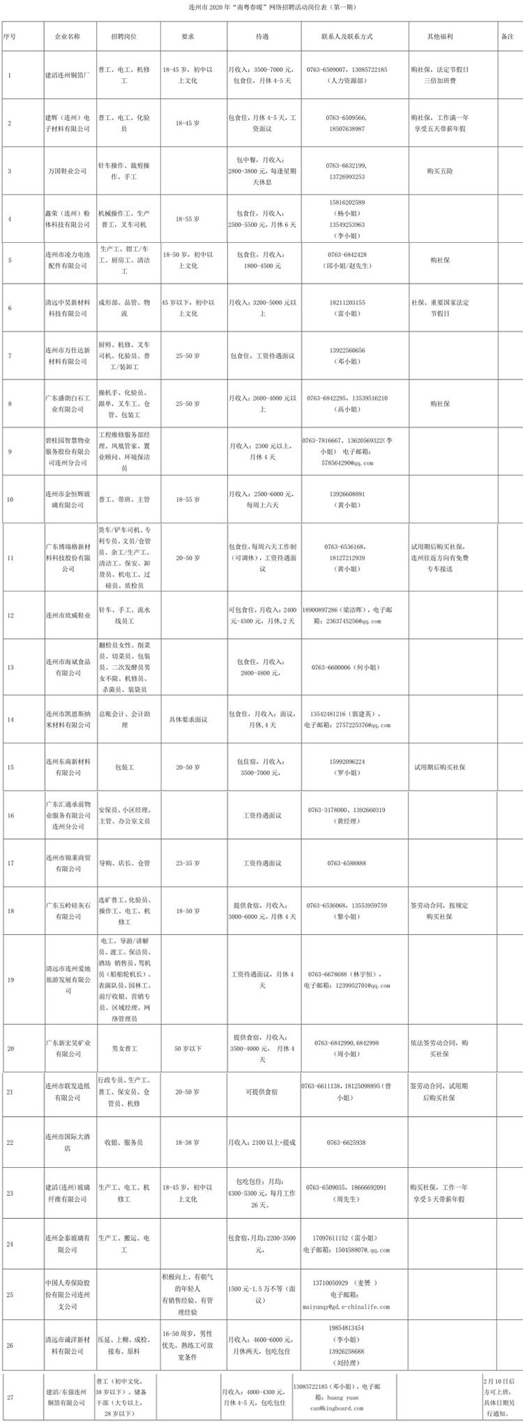 连州市市场监督管理局最新招聘启事概览