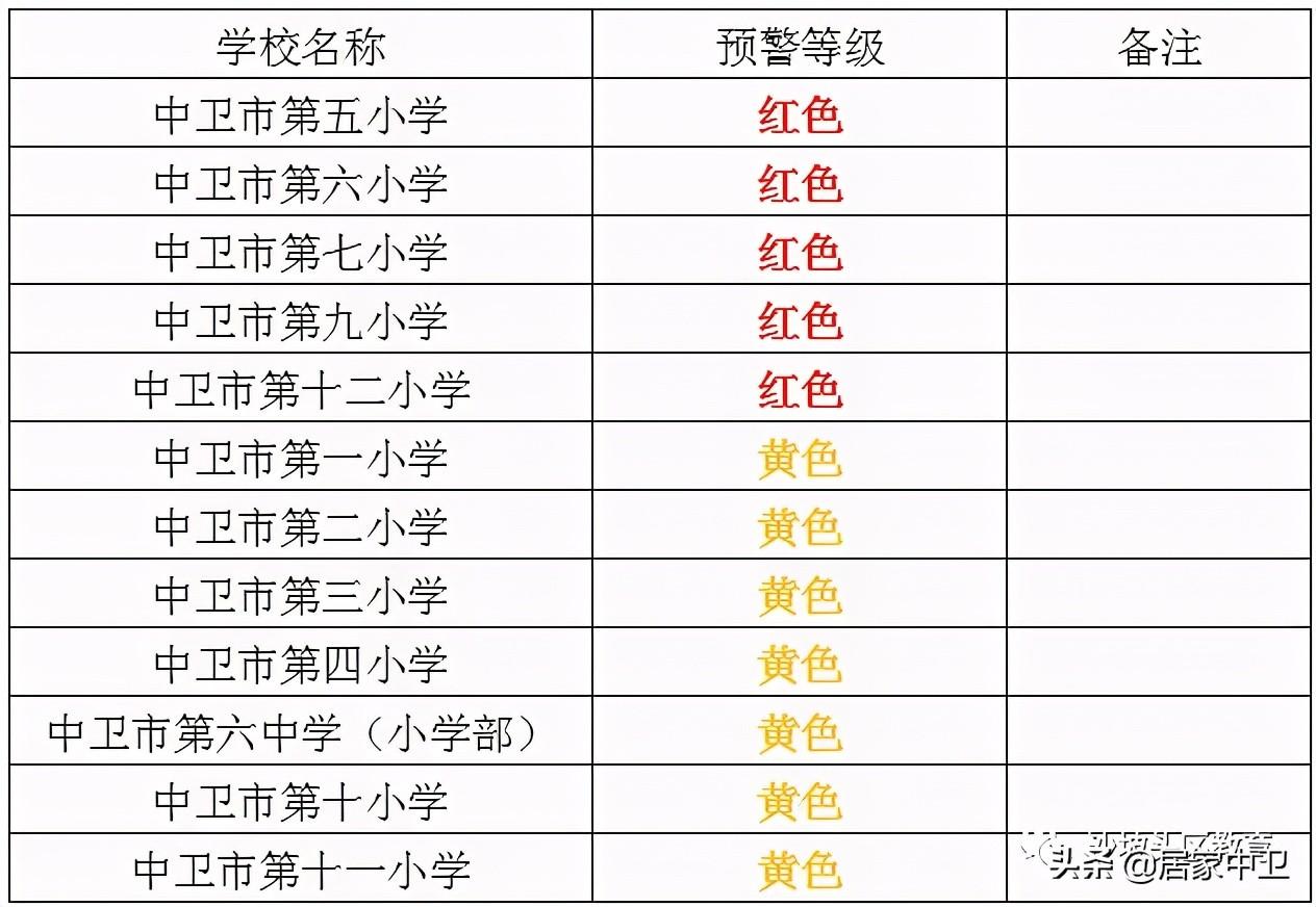 沙坡头区初中最新项目，引领教育革新，启航未来之光