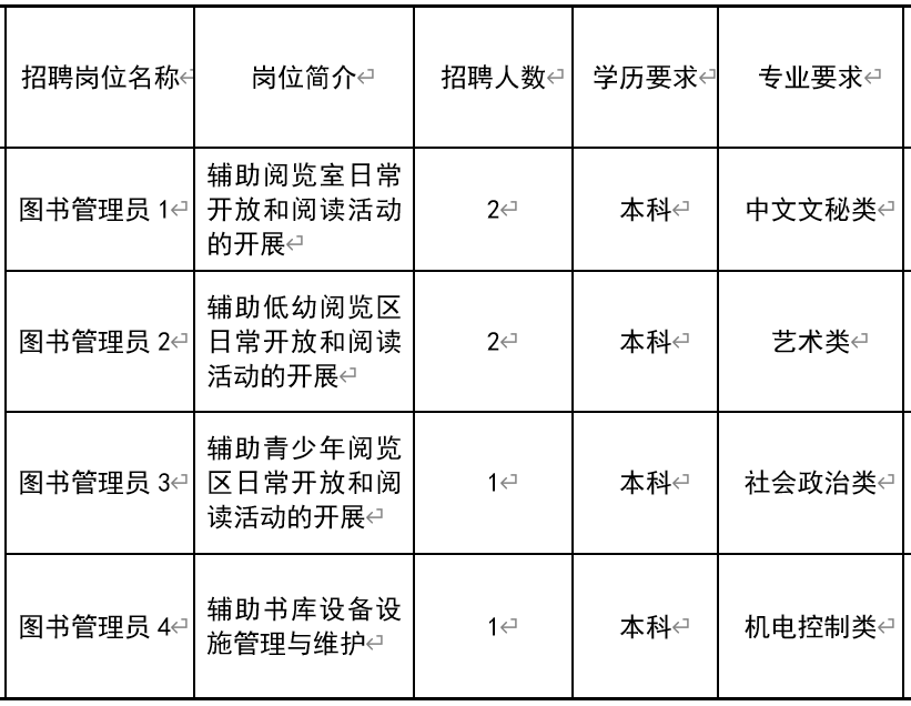 集贤县图书馆最新招聘启事概览