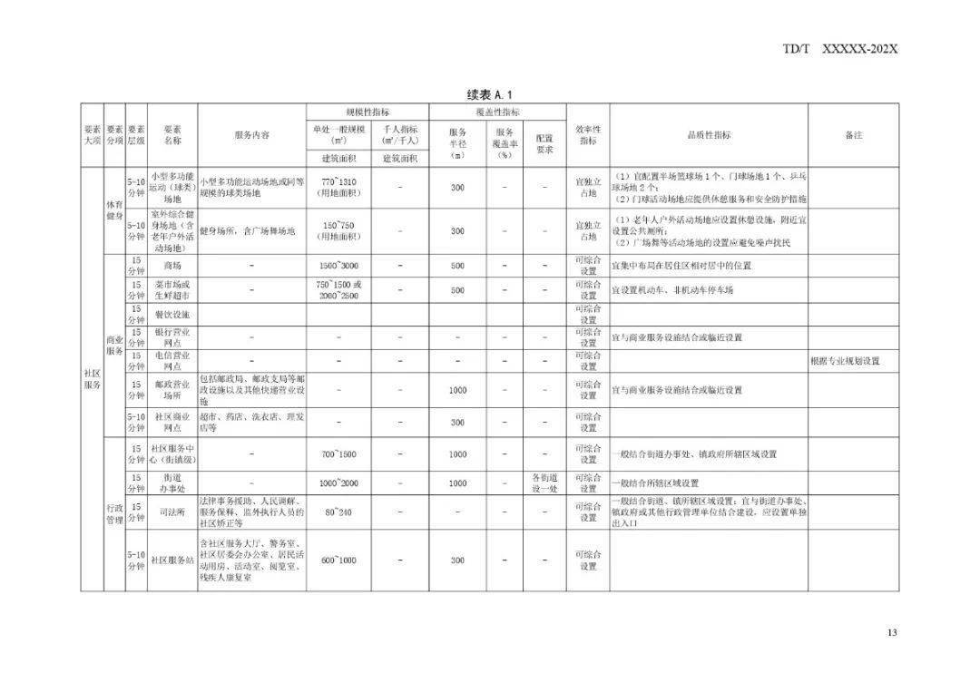 鄞州区数据和政务服务局发展规划探讨