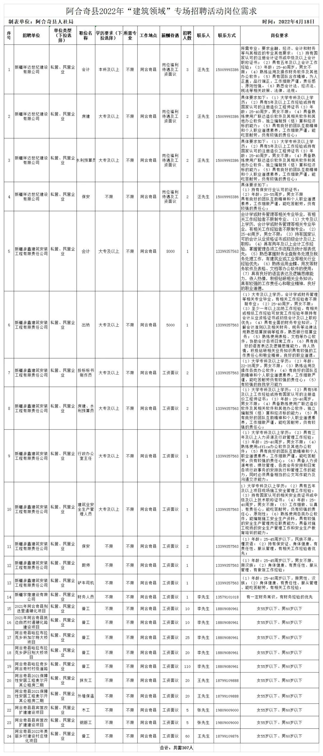 阿合奇县初中最新招聘概览发布