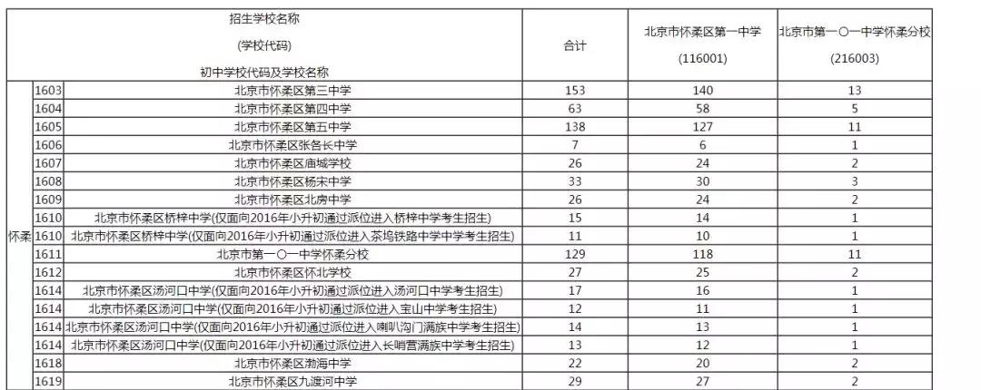 平谷区初中最新新闻简报