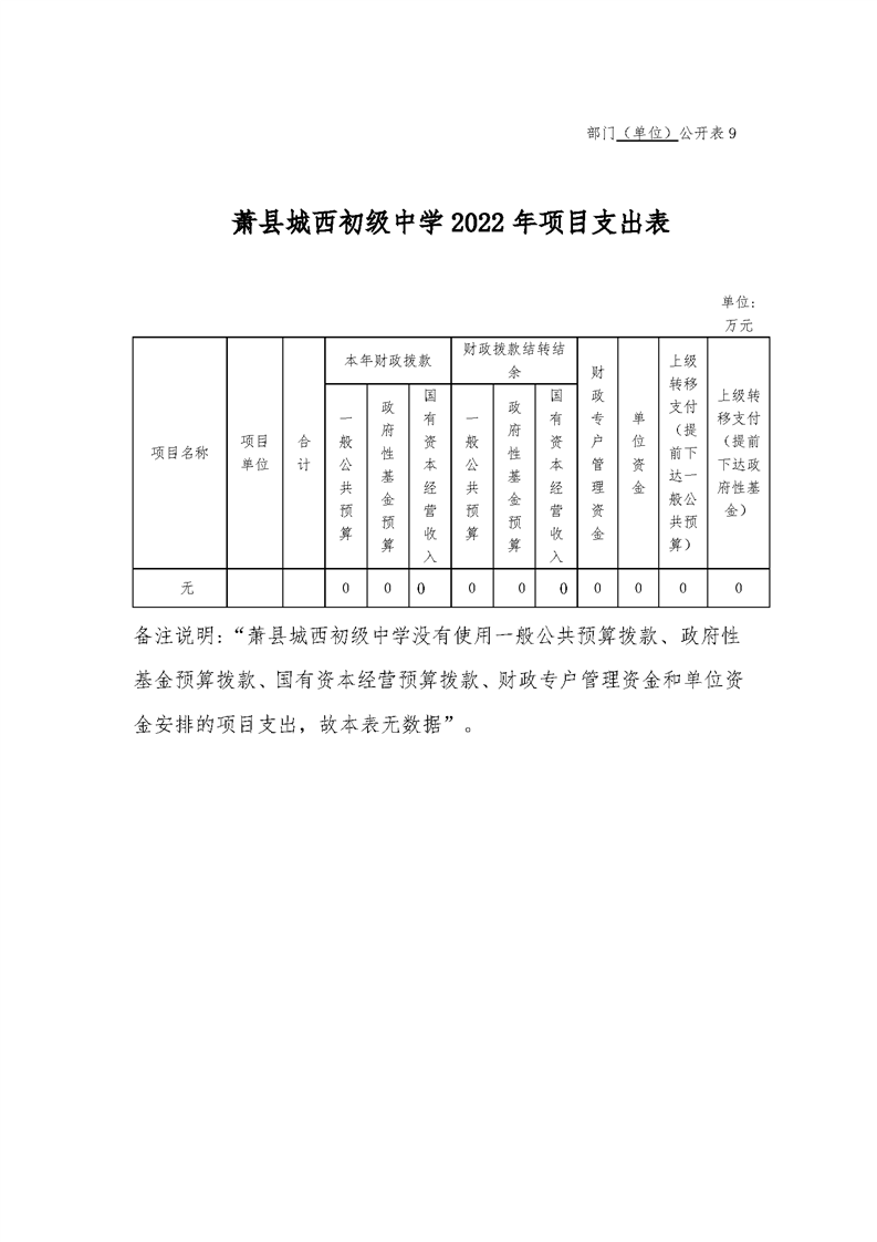 萧县初中未来发展规划展望