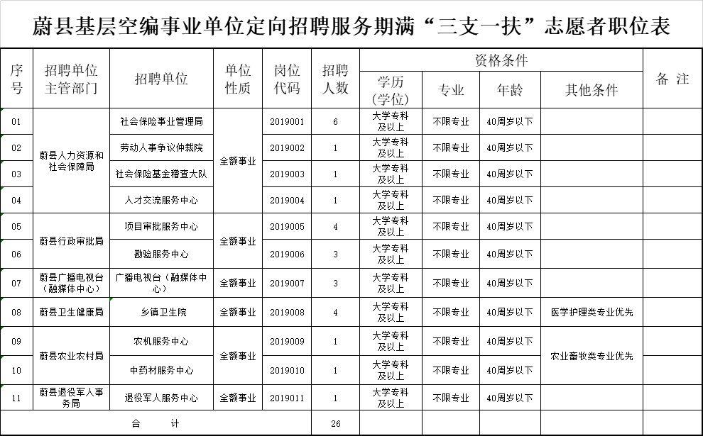 蔚县文化广电体育和旅游局招聘公告及详细信息解析