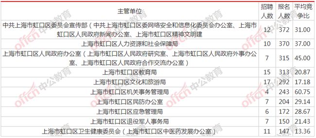 虹口区特殊教育事业单位最新人事任命动态