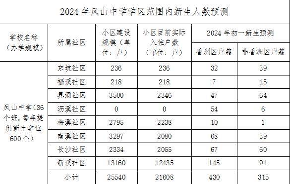 凤山县初中未来发展规划展望