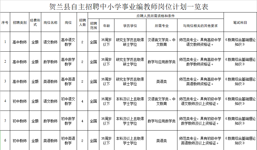 贺兰县小学最新招聘资讯总览