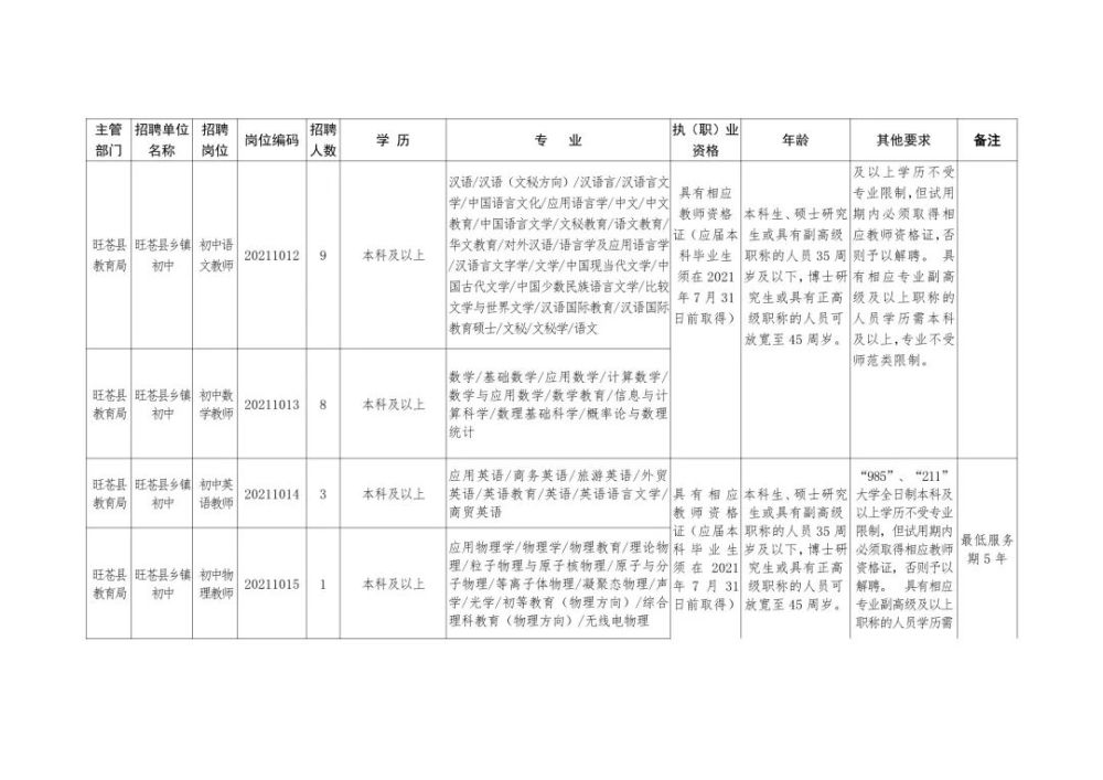 盐池县成人教育事业单位招聘启事概览