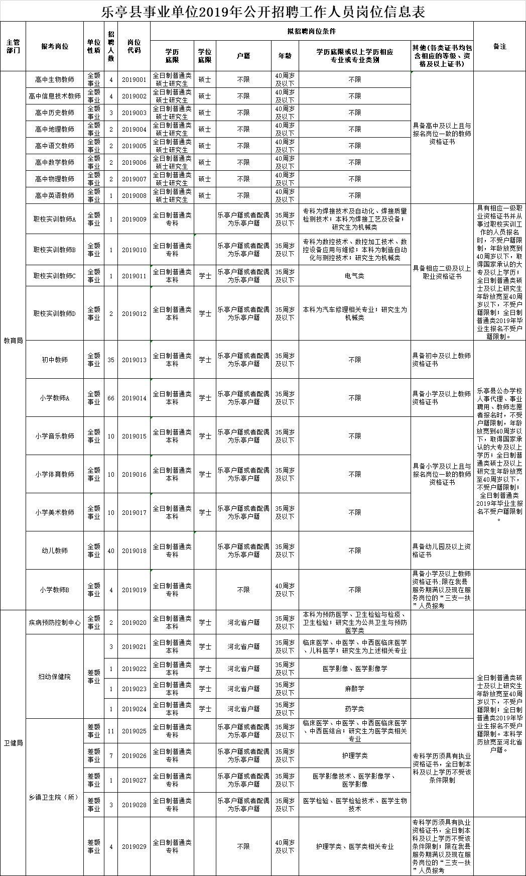 乐亭县初中最新招聘信息全面解析