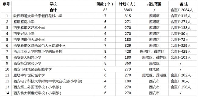 叠彩区初中招聘最新信息汇总