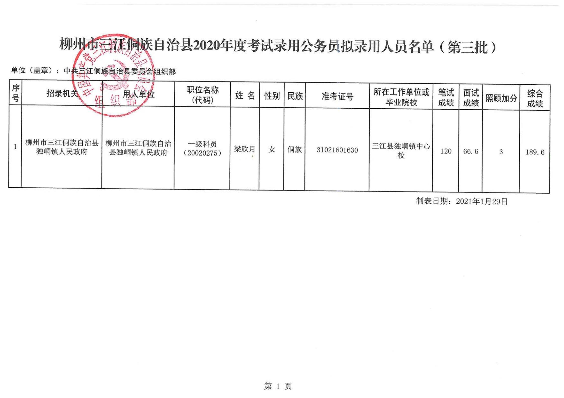 禄劝彝族苗族自治县财政局招聘公告概览