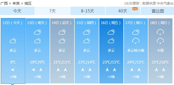 来宾街道最新天气预报通知