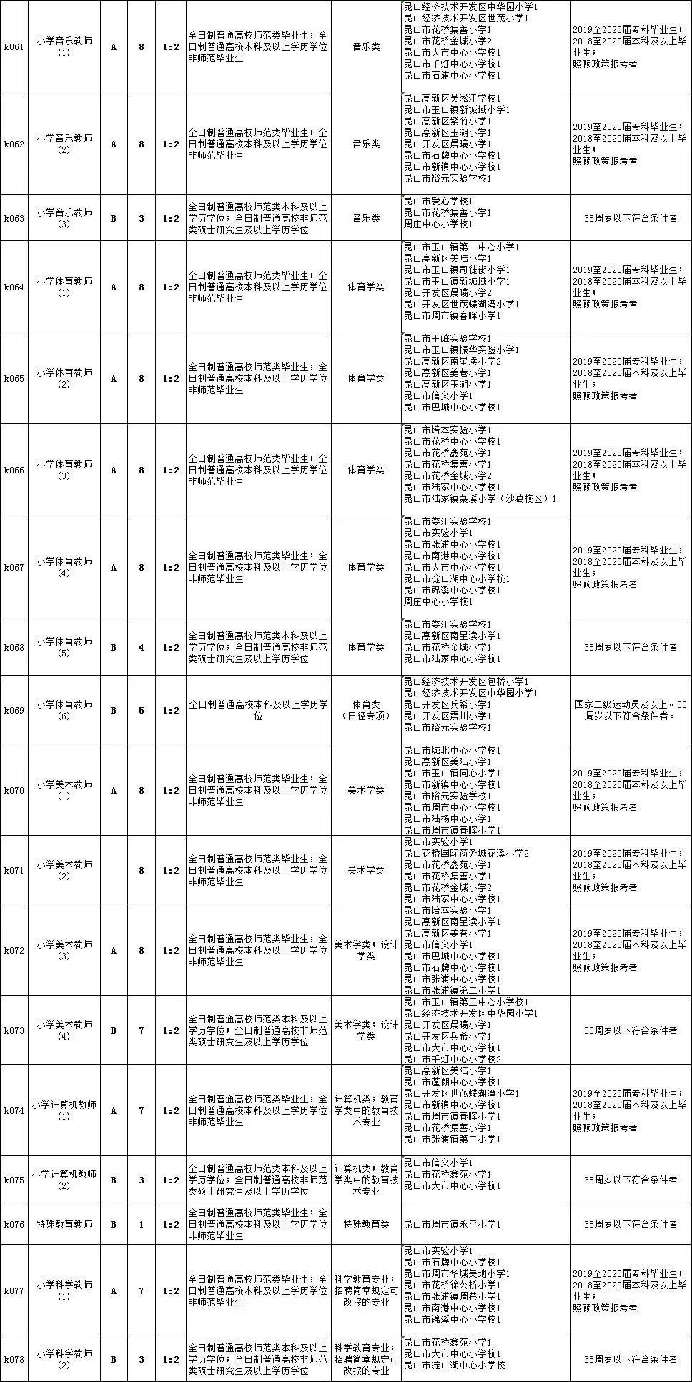 乐安县初中最新招聘公告概览